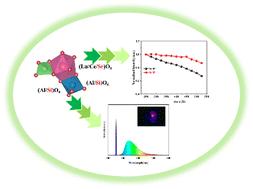 Ce:(Lu,Sr)3(Al,Si)5O12 transparent ceramics for high-power white LEDs/LDs with ultra-high luminance saturation threshold†