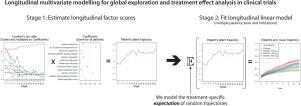 A framework for longitudinal latent factor modelling of treatment response in clinical trials with applications to Psoriatic Arthritis and Rheumatoid Arthritis