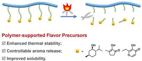 Synthesis and pyrolysis of polyacrylate-supported flavor precursors