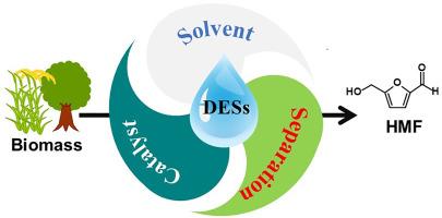 Deep eutectic solvents for synthesis of 5-hydroxymethylfurfural