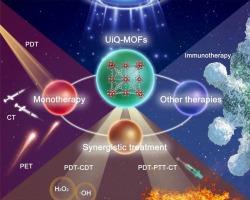 Current and promising applications of UiO-based MOFs in breast cancer therapy