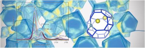 Properties of multiple Lewis acid sites in alkali metal-exchanged chabazites probed by CO adsorption