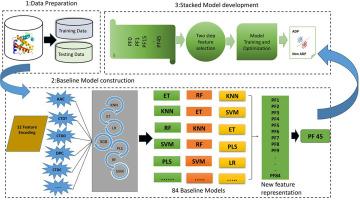 An explainable stacking-based approach for accelerating the prediction of antidiabetic peptides