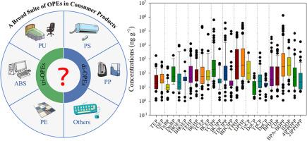 Consumer products are important reservoirs and sources of organophosphate tri-esters and di-esters: Characteristics, mass inventory, and implication for waste management