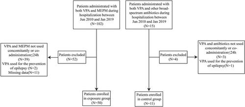 Effect of a Declined Plasma Concentration of Valproic Acid Induced by Meropenem on the Antiepileptic Efficacy of Valproic Acid