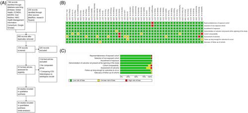 Assisted reproduction and congenital malformations: A systematic review and meta-analysis