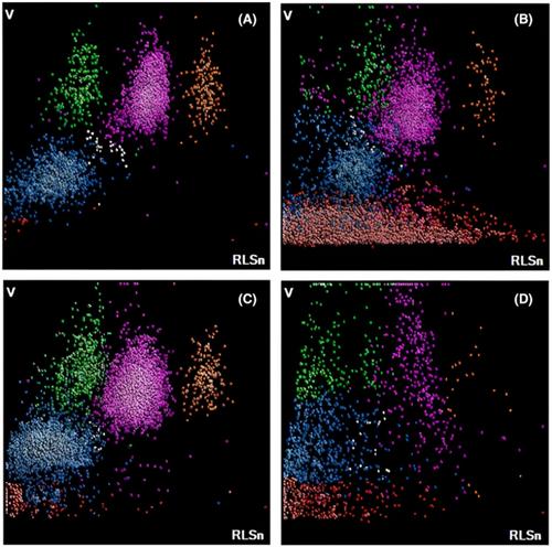 The dilution evaluation as a corrective measure for interference in the white blood cell scattergram in Beckman Coulter DxH 900