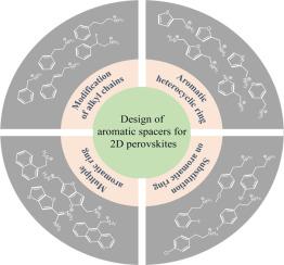 Aromatic spacer engineering for 2D halide perovskites and their application in solar cells