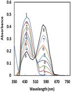 Fabrication of a novel palladium membrane sensor for its determination in environmental and biological samples