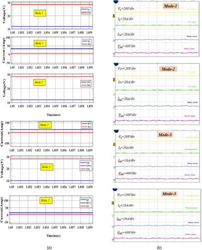 Analysis, design, and reliability evaluation of a modified multi-port quasi-resonant converter with high gain