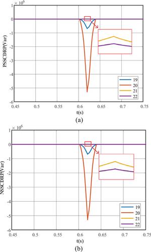 Voltage sag source location based on power polarity and twin characteristics matching