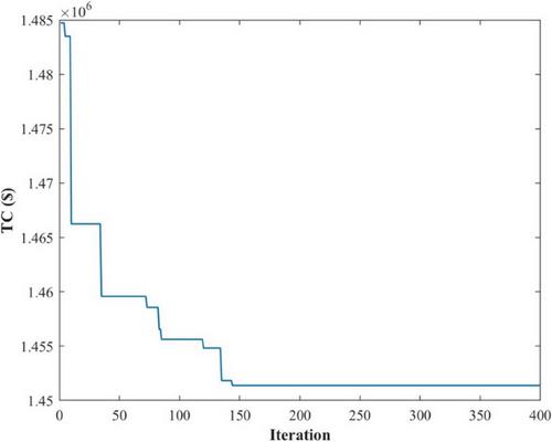 A risk-averse strategy based on information gap decision theory for optimal placement of service transformers in distribution networks