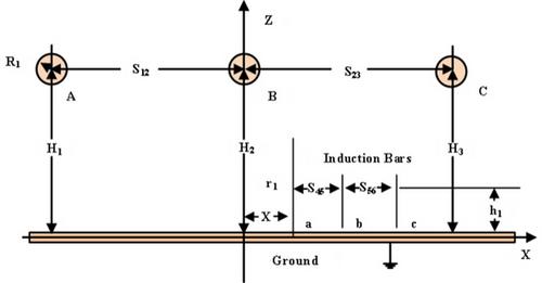 Optimizing transmission line parameter estimation with hybrid evolutionary techniques