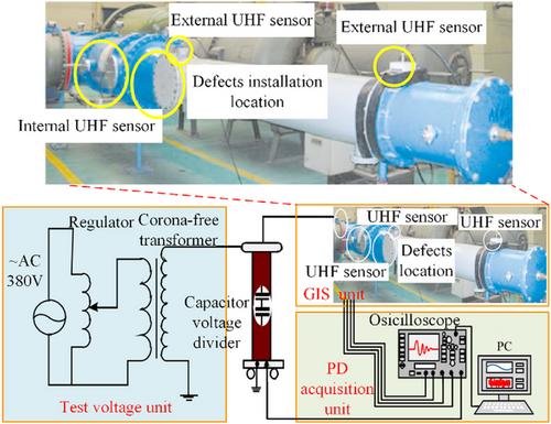 A novel meta-learning network for partial discharge source localization in gas-insulated switchgear via digital twin