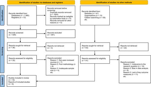 The long-term effects of childhood circumstances on older individuals: A systematic review