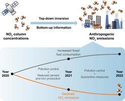 Trends and drivers of anthropogenic NOx emissions in China since 2020