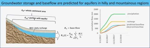 Revisiting the Thornthwaite Mather procedure for baseflow and groundwater storage predictions in sloping and mountainous regions