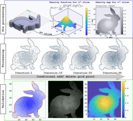 Generation of continuous and sparse space filling toolpath with tailored density for additive manufacturing of biomimetics