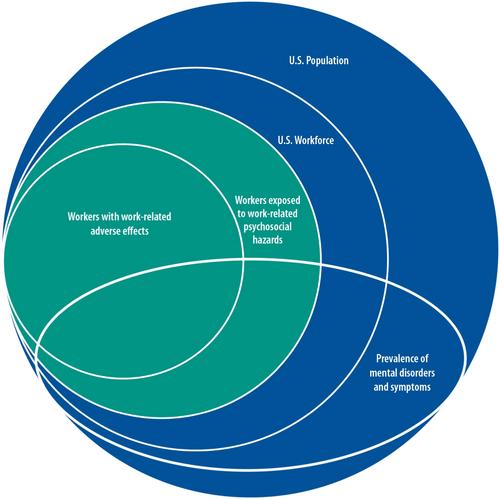 An urgent call to address work-related psychosocial hazards and improve worker well-being