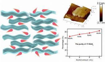 One-step hydrothermal synthesis of few-layered metallic phase MoS2 for high-performance supercapacitors