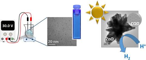 Electrochemical synthesis of nitrogen-doped graphene quantum dots and their photocatalytic hydrogen evolution application