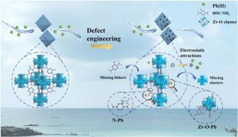 Defective NH2-UiO-66 for effective Pb(II) removal: Facile fabrication strategy, performances and mechanisms