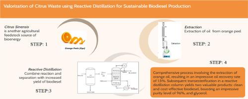 Valorization of citrus waste using reactive distillation for sustainable biodiesel production