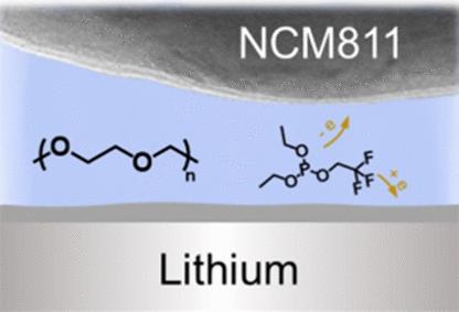 In Situ Solid-State DETFPi-PDOL Electrolyte and Its Impact on the Interfaces and Performance of NCM811||Li Batteries