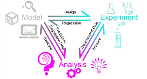 Improving the Teaching/Learning Process in the Binary Vapor–Liquid Equilibrium Experiment Based on the Activity Coefficient Model