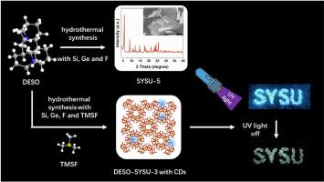 Confining carbon dots in extra-large pore zeolite SYSU-3 assembled in a mixed-template system