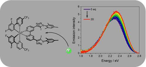 An Iridium Complex as Bidentate Halogen Bond-Based Anion Receptor Featuring an IncreasedOptical Response