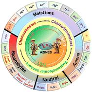 Aggregation-induced emission-active azines for chemosensing applications: a five-year update