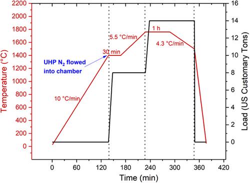 Exploration of an atomic-scale boron additive in SiAlON ceramics