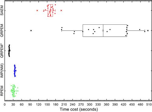 RPEM: Randomized Monte Carlo parametric expectation maximization algorithm