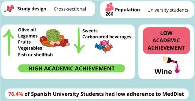 Higher adherence to the Mediterranean Diet is associated with better academic achievement in Spanish university students: A multicenter cross-sectional study