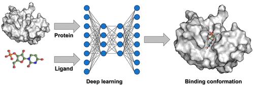 Advancing Ligand Docking through Deep Learning: Challenges and Prospects in Virtual Screening