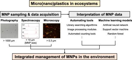 Analysis of micro(nano)plastics based on automated data interpretation and modeling: A review