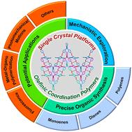 Construction of olefinic coordination polymer single crystal platforms: precise organic synthesis, in situ exploration of reaction mechanisms and beyond