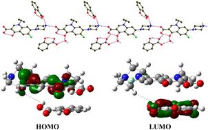 Ciprofloxacin salts of benzene mono/di-carboxylate: crystal structures and the improvement of solubility†
