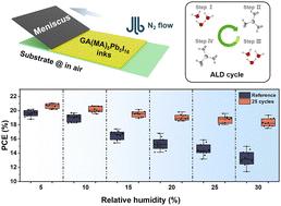 Repairing humidity-induced interfacial degradation in quasi-2D perovskite solar cells printed in ambient air†