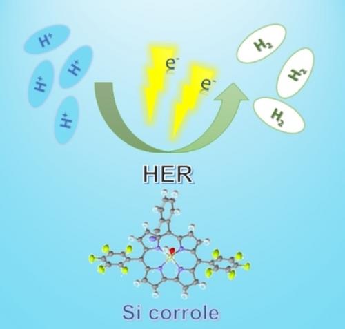First Application of Non-Metallic A2B Type Silicon Corrole Complexes in Electrocatalytic Hydrogen Evolution