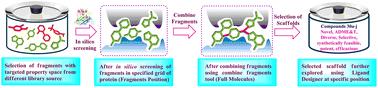 Computational design, synthesis, and assessment of 3-(4-(4-(1,3,4-oxadiazol-2-yl)-1H-imidazol-2-yl)phenyl)-1,2,4-oxadiazole derivatives as effective epidermal growth factor receptor inhibitors: a prospective strategy for anticancer therapy†