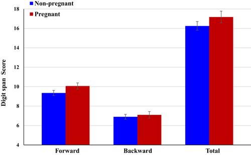 Comprehensive assessment of memory function, inhibitory control, neural activity, and cortisol levels in late pregnancy