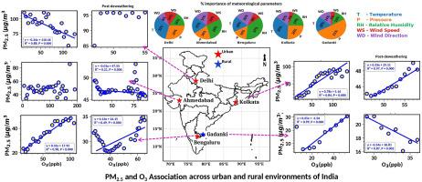 Spatial, temporal features and influence of meteorology on PM2.5 and O3 association across urban and rural environments of India