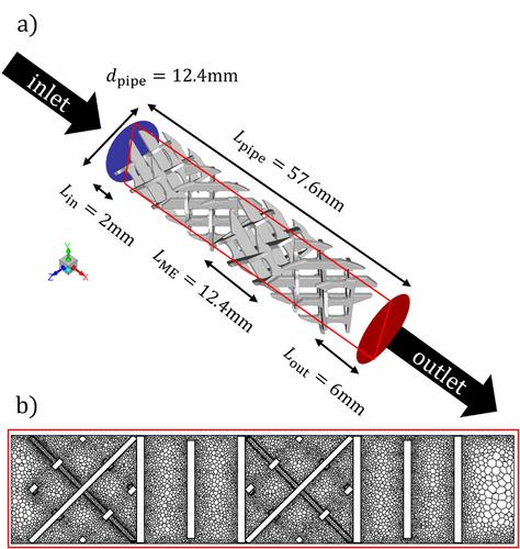 Applicability and Validity of CFD-based Compartment Models for One to Multiple Operating Points