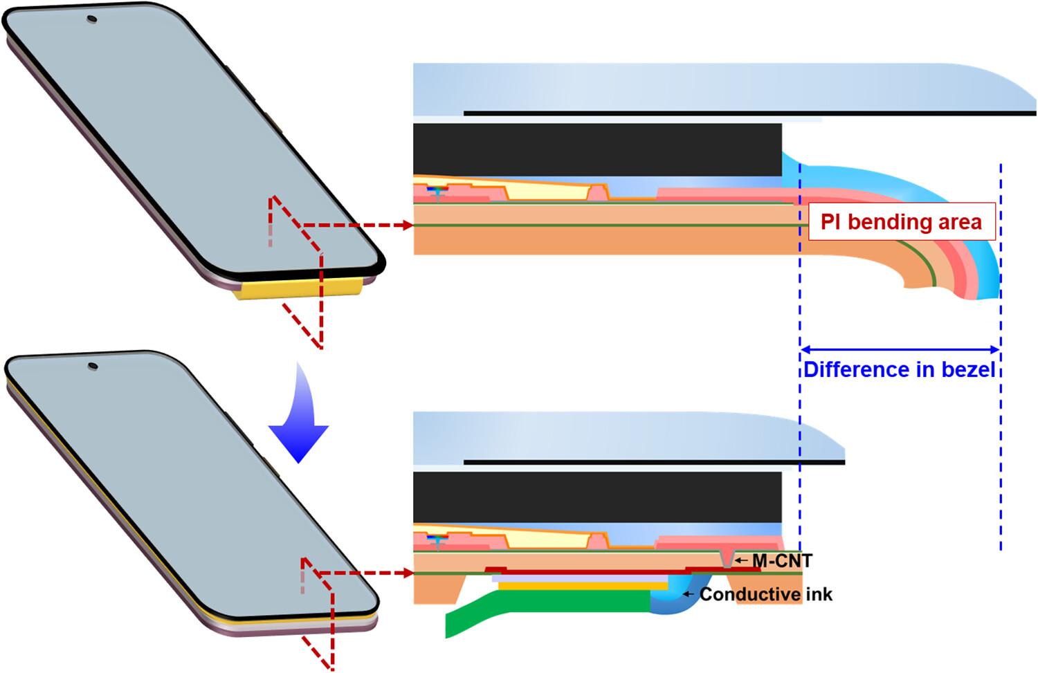 Backside bonding for extremely narrow bezel at the bottom of flexible displays