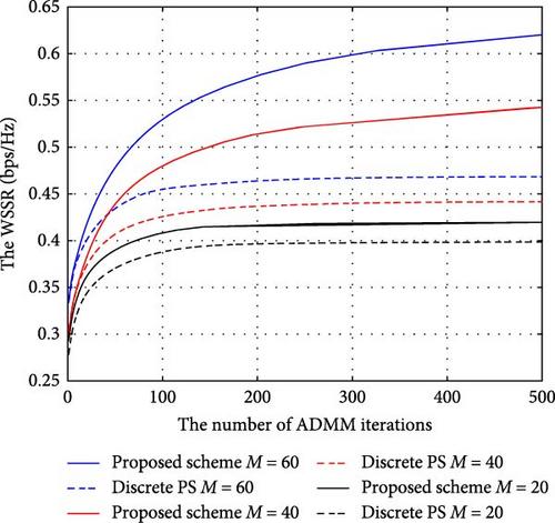 Weighted Sum Secrecy Rate Optimization for Cooperative Double-IRS-Assisted Multiuser Network