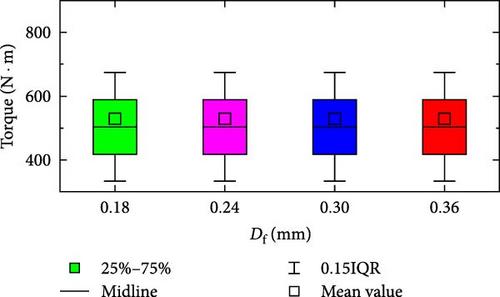 The Impact of Wheel Flat on Traction Drive System of Electric Locomotives