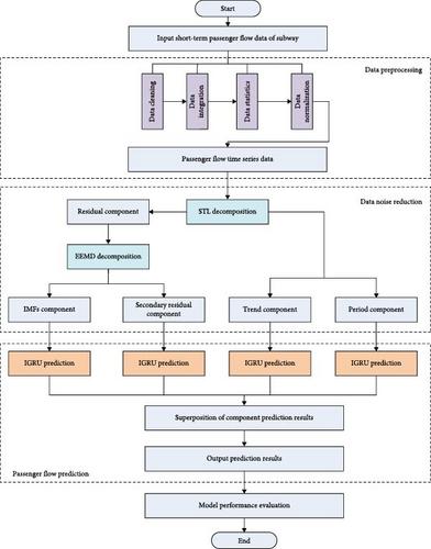 Optimizing Metro Passenger Flow Prediction: Integrating Machine Learning and Time-Series Analysis with Multimodal Data Fusion