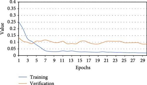 Deep Learning in Cybersecurity: A Hybrid BERT–LSTM Network for SQL Injection Attack Detection